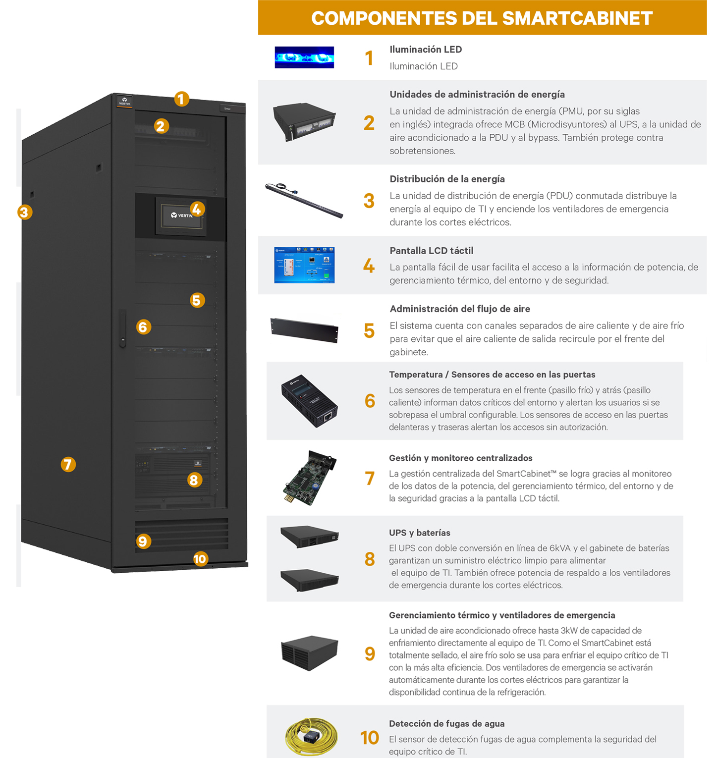 Vertiv SmartCabinet- Solución Inteligente E Integrada